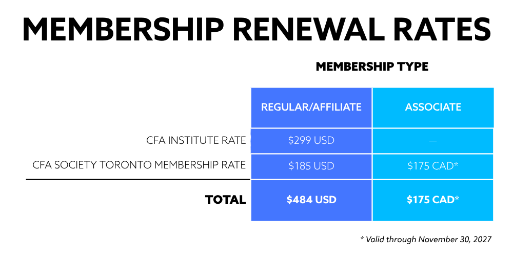 FY27 CFAST Membership Rate